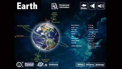 Solar System with Narration Lite应用截图
