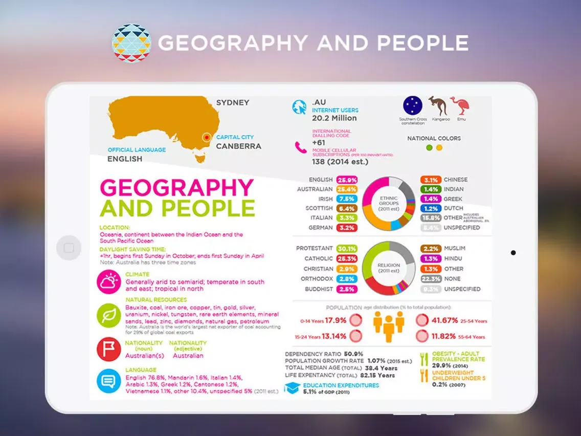 Скриншоты APEC Country Profiles iPad 