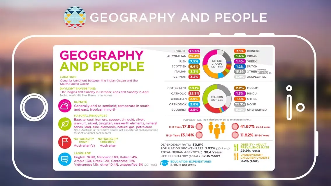 Скриншоты APEC Country Profiles