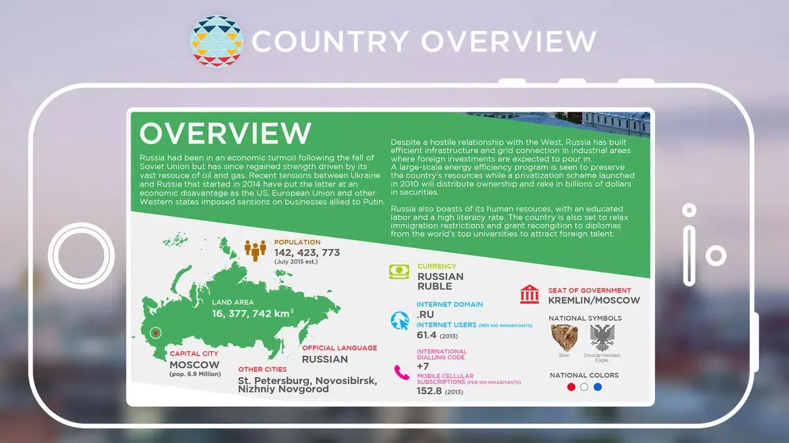 Скриншоты APEC Country Profiles