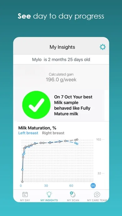 ภาพหน้าจอของ MyLee - My Lactation companion