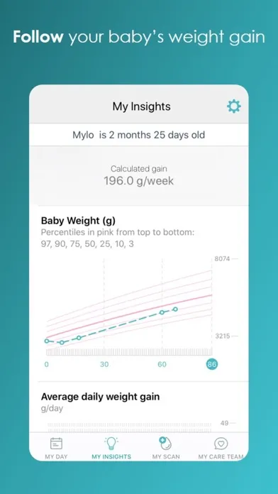 ภาพหน้าจอของ MyLee - My Lactation companion