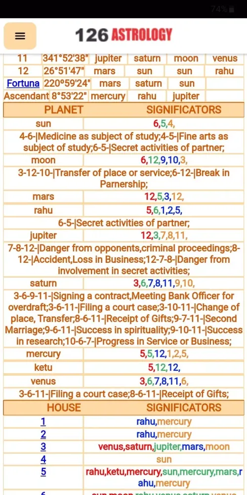 Capturas de pantalla de 126 ASTROLOGY: KP & VEDIC