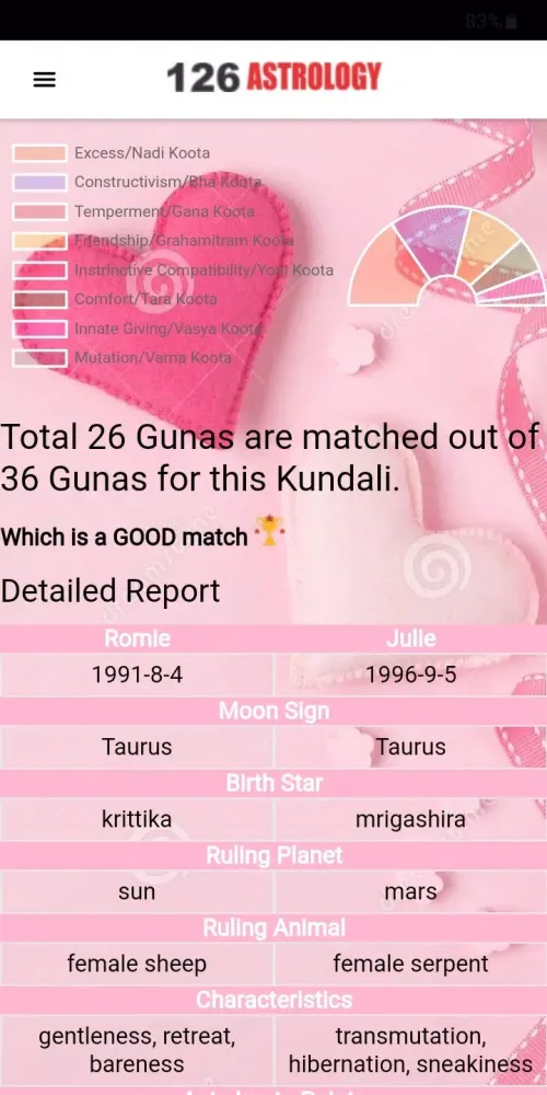 Capturas de pantalla de 126 ASTROLOGY: KP & VEDIC