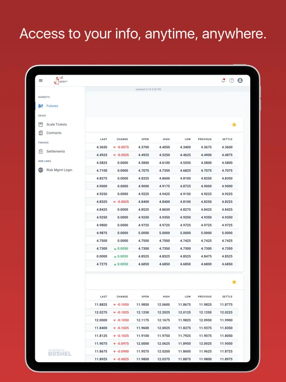 Lighthouse Commodities iPad  سکرین شاٹس