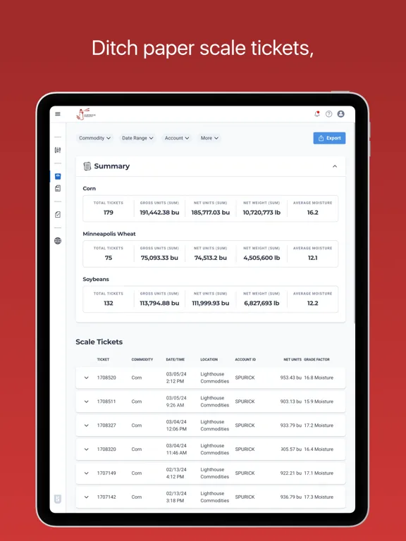 Lighthouse Commodities iPad  سکرین شاٹس