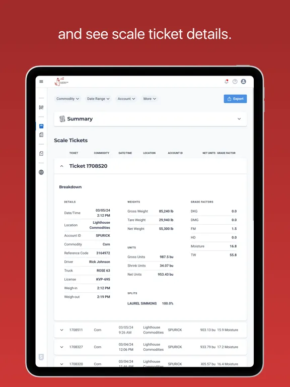 Lighthouse Commodities iPad  سکرین شاٹس