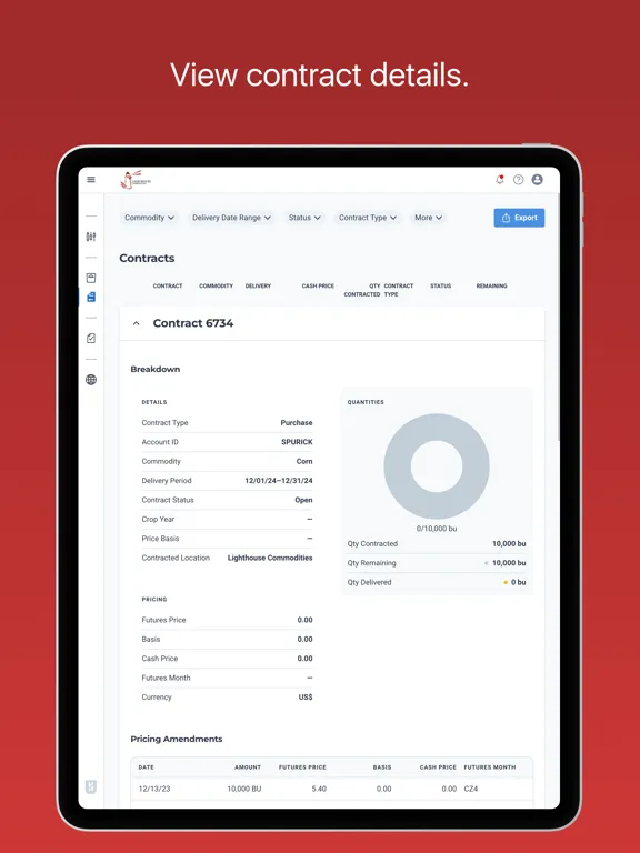 Lighthouse Commodities iPad  سکرین شاٹس