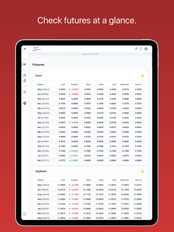 Lighthouse Commodities iPad  سکرین شاٹس