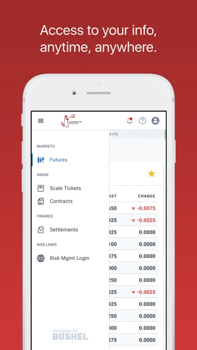 Lighthouse Commodities سکرین شاٹس