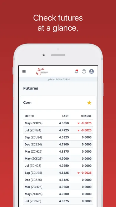 Lighthouse Commodities سکرین شاٹس
