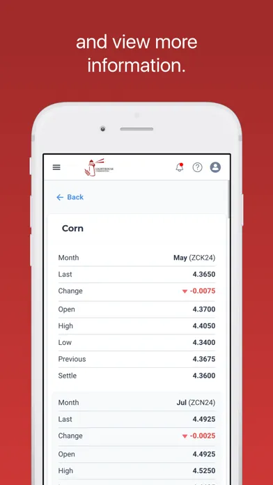 Lighthouse Commodities سکرین شاٹس