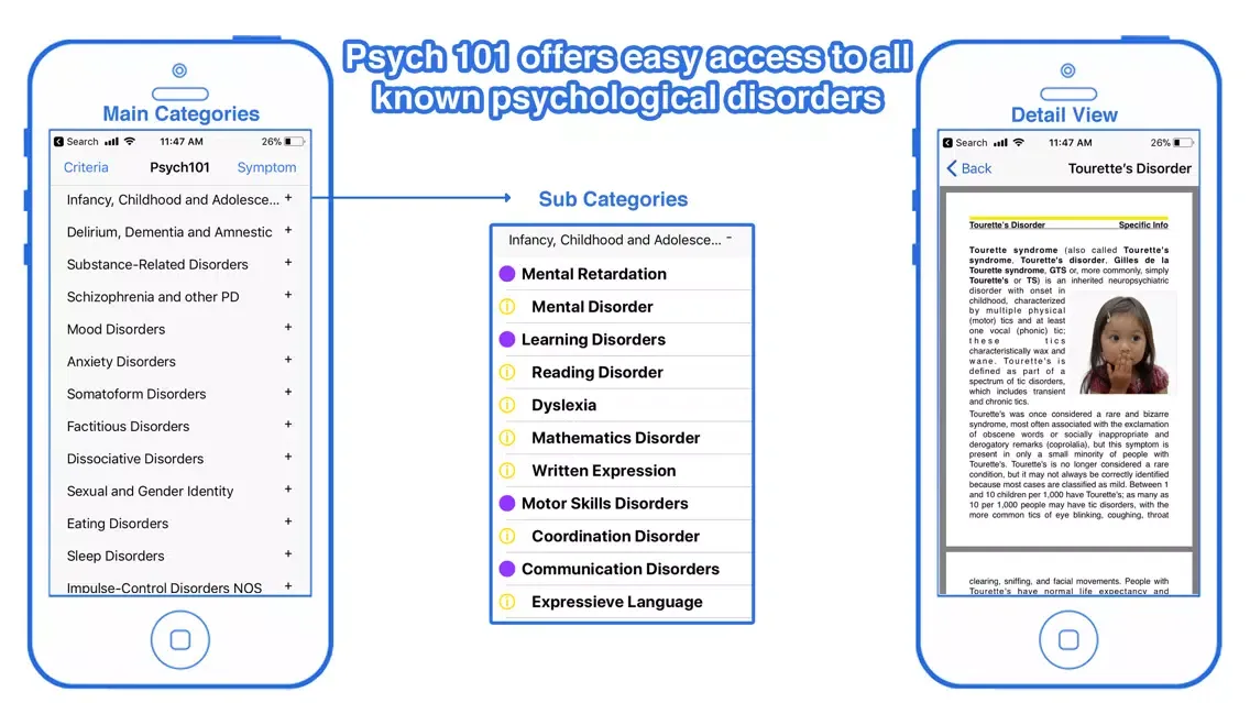 تصاویر Psych 101