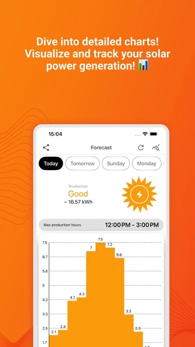 Tangkapan skrin Solar PV Forecast & Alerts