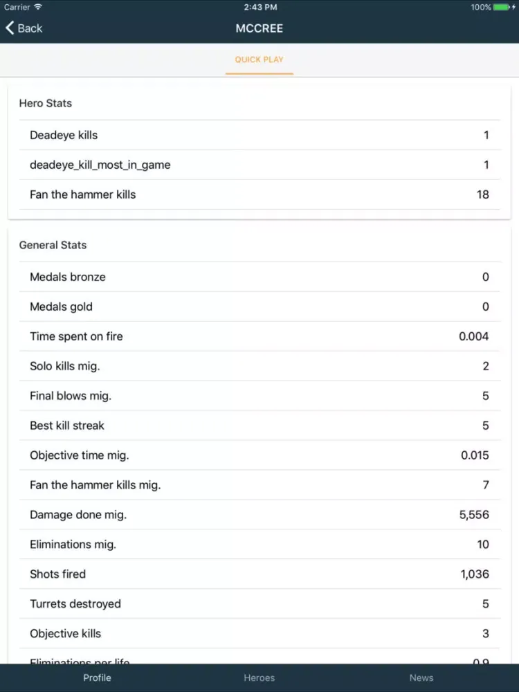 Mercy: Stats for Overwatch iPad 應用截圖