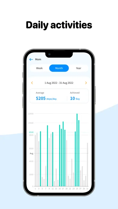 Care Active Screenshots