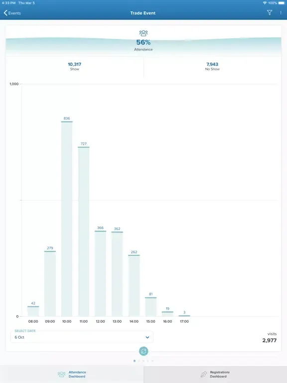 Tangkapan skrin Visit Intelligence | GES iPad 