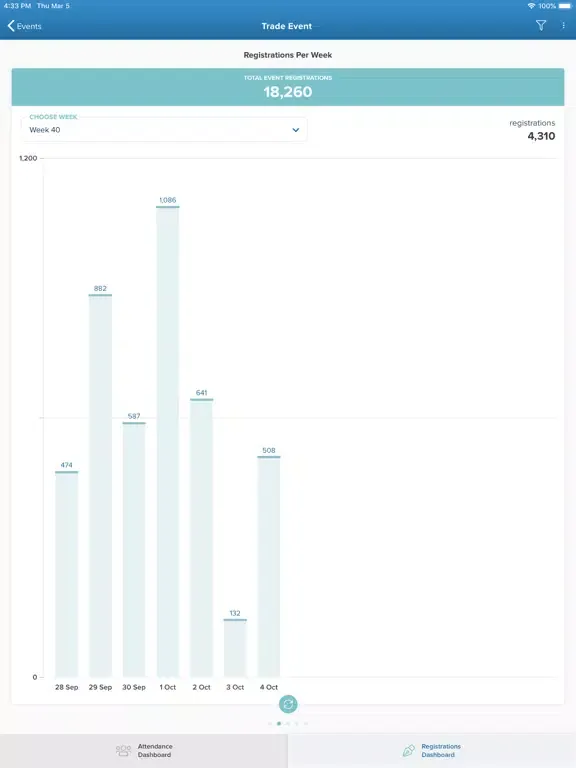 Tangkapan skrin Visit Intelligence | GES iPad 