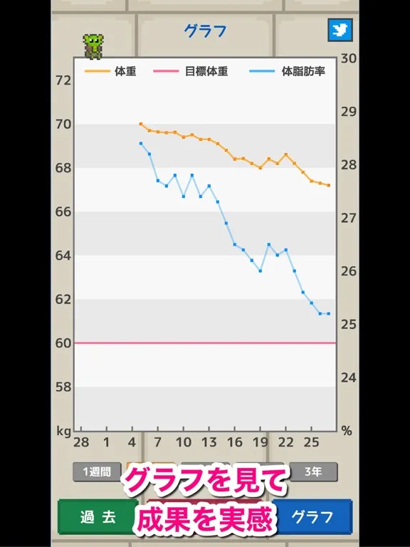 ダイエットアドベンチャー！ギブミィカロリー iPad  Screenshots
