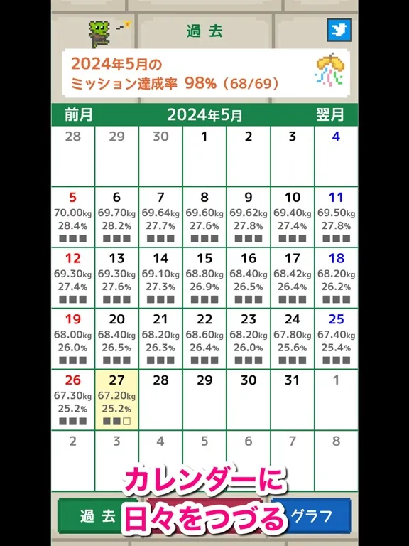 ダイエットアドベンチャー！ギブミィカロリー iPad  Screenshots