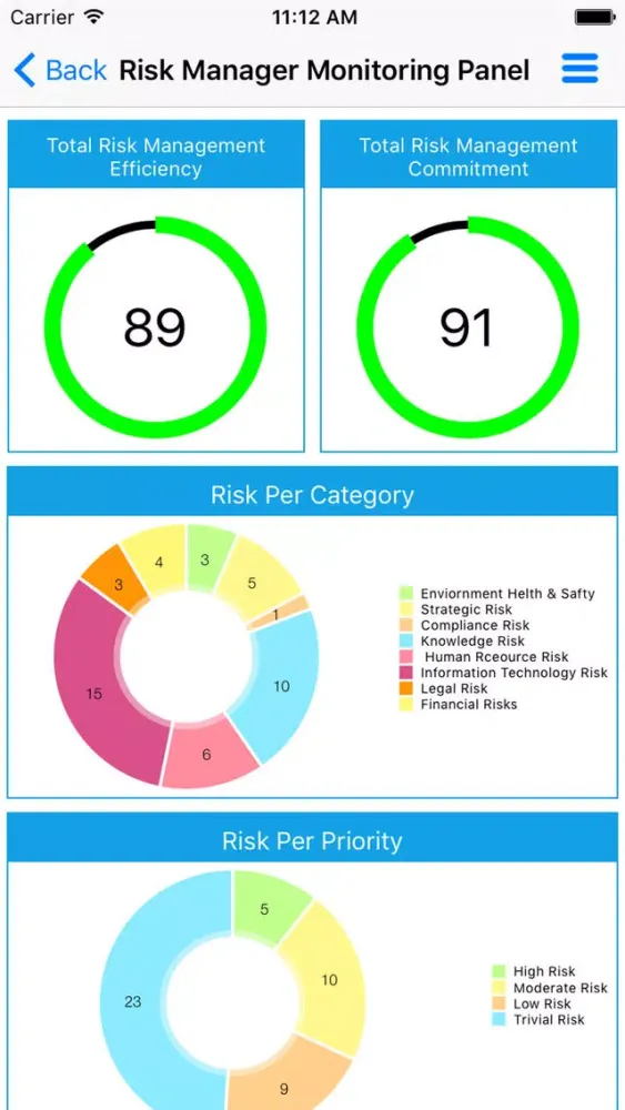 صور Smart Risk Management System