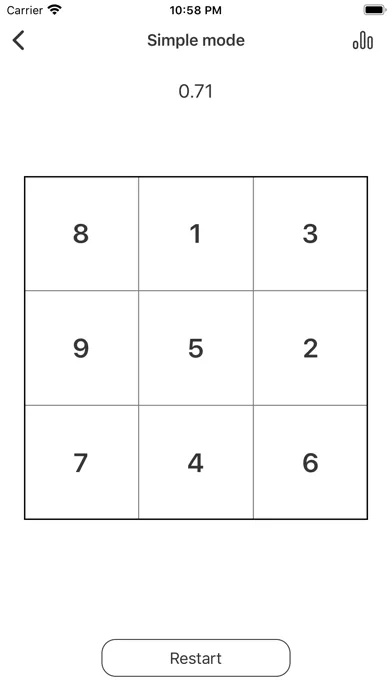 صور Schulte Grid - Schulte Table