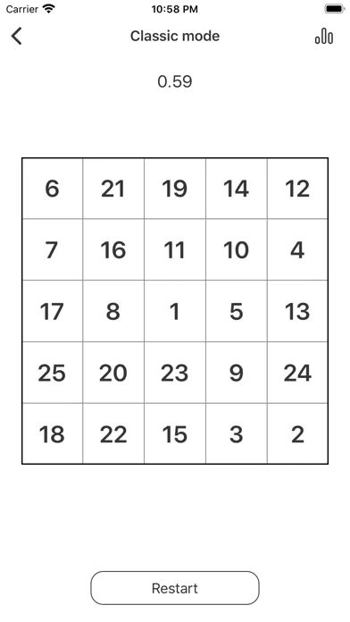 صور Schulte Grid - Schulte Table