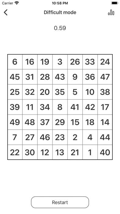 صور Schulte Grid - Schulte Table