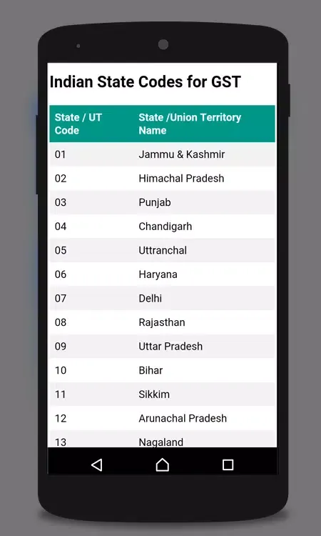 GST India Tax Information One Nation One Tax应用截图