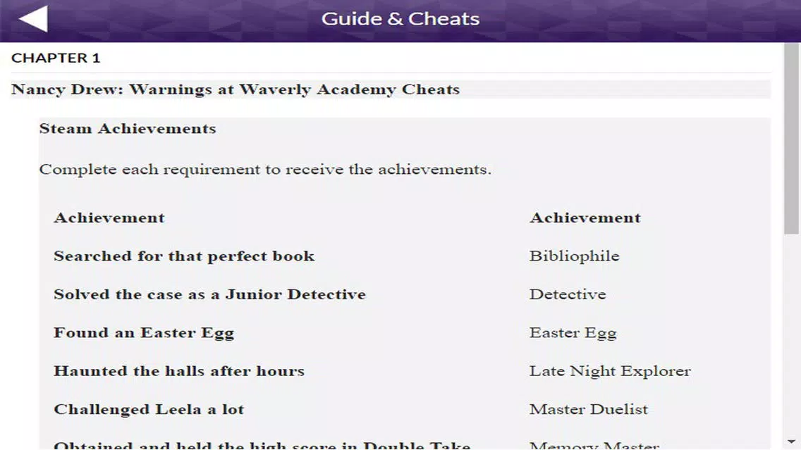 Tangkapan skrin PRO - Nancy Drew Game Version Guide
