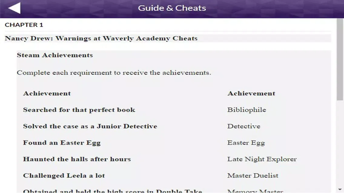 PRO - Nancy Drew Game Version Guide 스크린샷