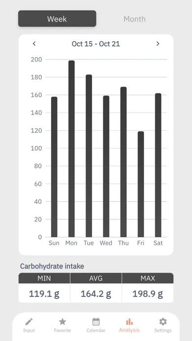 Ảnh chụp màn hình của Carbohydrate Log