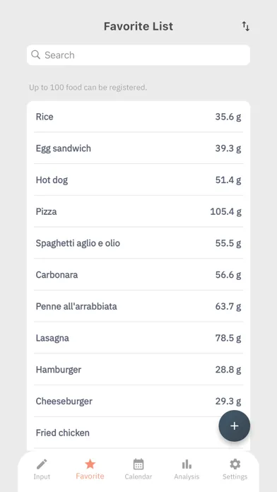 Ảnh chụp màn hình của Carbohydrate Log
