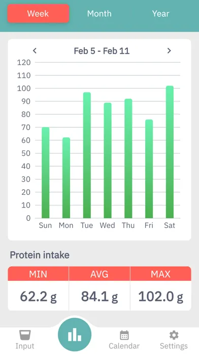 Simple Protein Log Screenshots