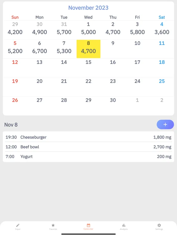 Tangkapan layar Simple Sodium Log iPad 