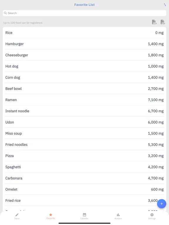 Tangkapan layar Simple Sodium Log iPad 