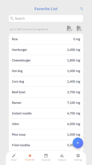 Tangkapan layar Simple Sodium Log