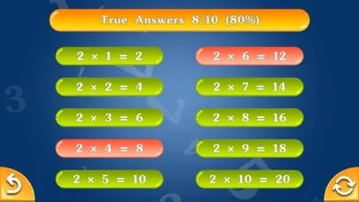 Скриншоты Multiply & Division
