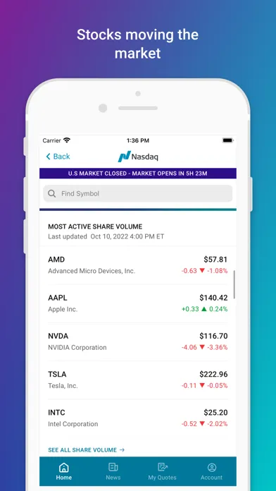 Capturas de pantalla de Nasdaq Markets