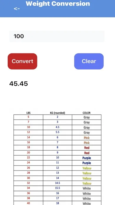 EMS Drip Calc Lite স্ক্রিনশট
