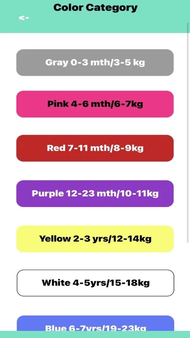 Quick PEDS EMS Guide Lite应用截图