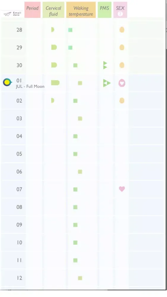 Ảnh chụp màn hình của Moon Period Tracker
