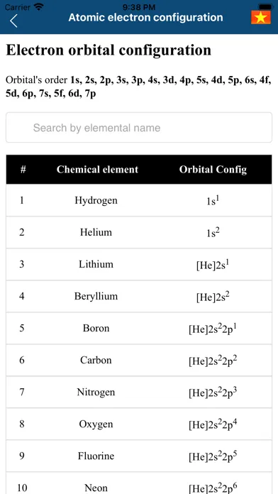 Capturas de tela do Chemical Equation