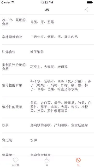 月子餐－科学坐月子 月子宜忌 Screenshots