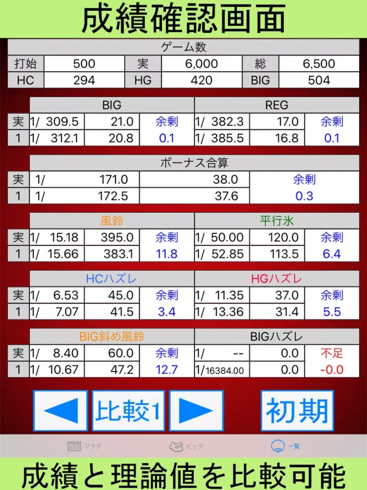 パチスロ「HANABI通」フラグカウンター iPad  Ekran Görüntüleri