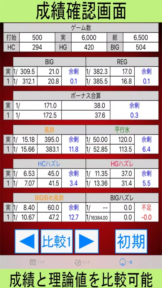 パチスロ「HANABI通」フラグカウンター Ekran Görüntüleri