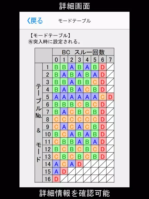 バジリスク絆2　フラグカウンター iPad  Screenshots