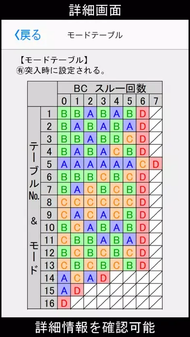 バジリスク絆2　フラグカウンター Screenshots