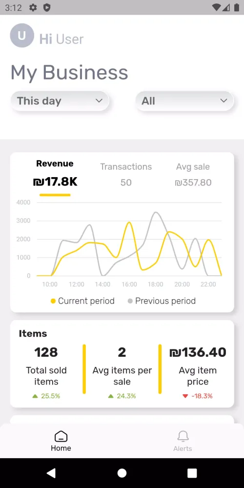 Ảnh chụp màn hình của Nayax Retail APP