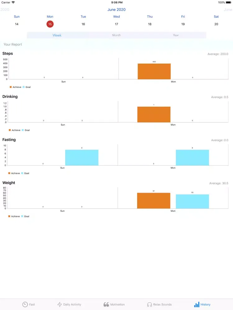 Zero - Fasting Tracker iPad 应用截图